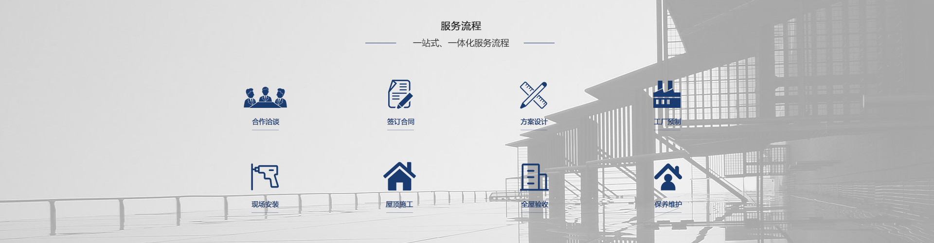 固可得服務(wù)流程